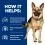 Hill's Prescription Diet Gastrointestinal Biome Njega probave za pse 1,5 kg