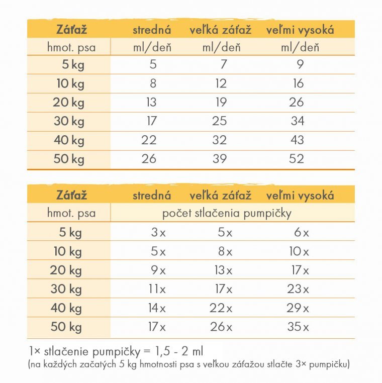 salmoactive_krmna-tabulka_sk.jpg