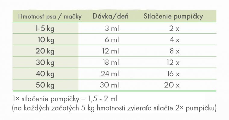salmovital_krmna-tabulka_sk.jpg